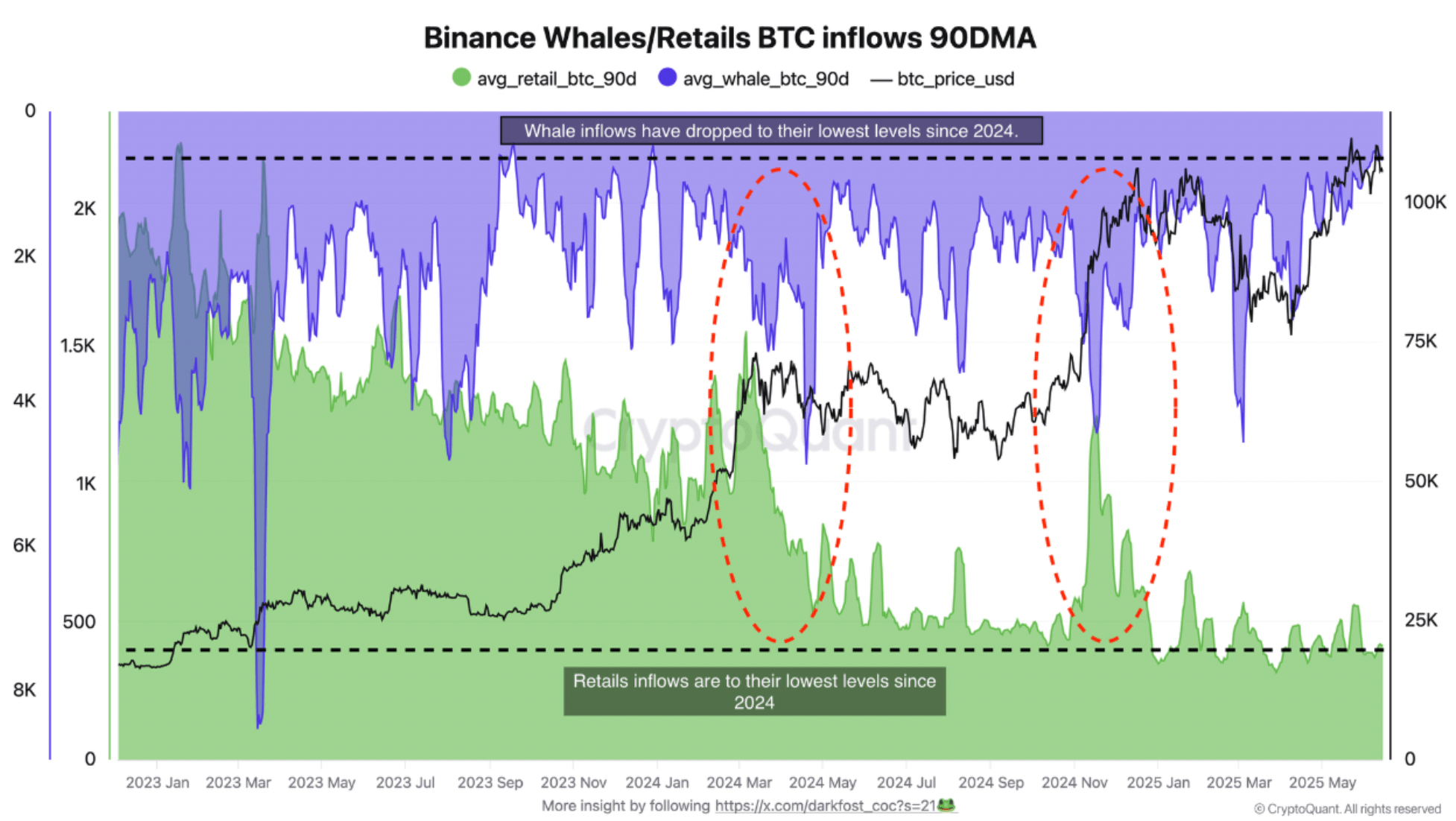 Dramatic Crypto Chart: Now With 50% More Red Arrows!